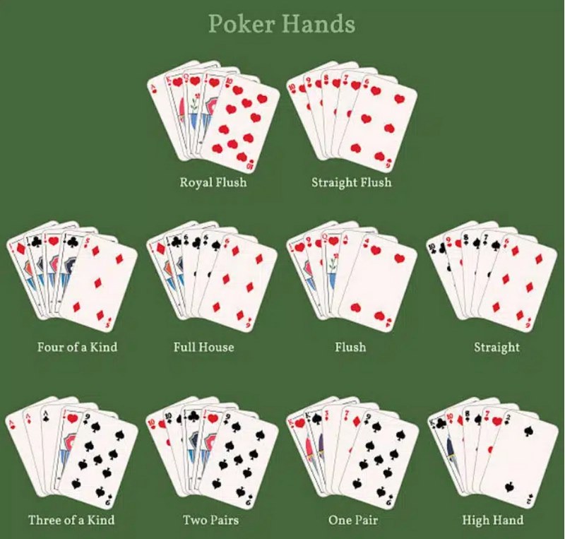 Hiểu rõ full house poker là gì?